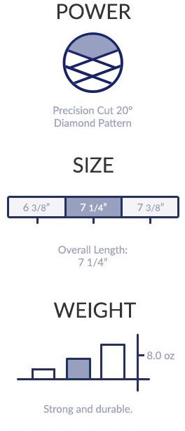 Donnmar Titanium Pliers Spec Sheet - Power, Size, Weight