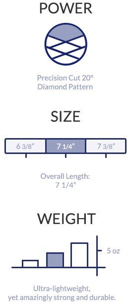 Donnmar Titanium Pliers Spec Sheet - Power, Size, Weight